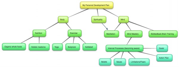 Personal Experience Essay Examples Personal Leadership Development Plan Essay Example Topics And Course Hero Buy Custom Essays Online also Example Of An Essay About Education Stickler Editing Professional Editing Services Essay Editing And Argumentative Essay On Abortion Pro Life
