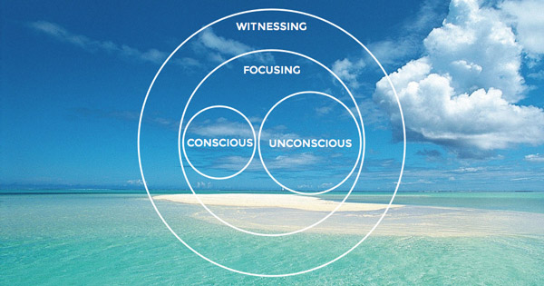 Focusing and witnessing